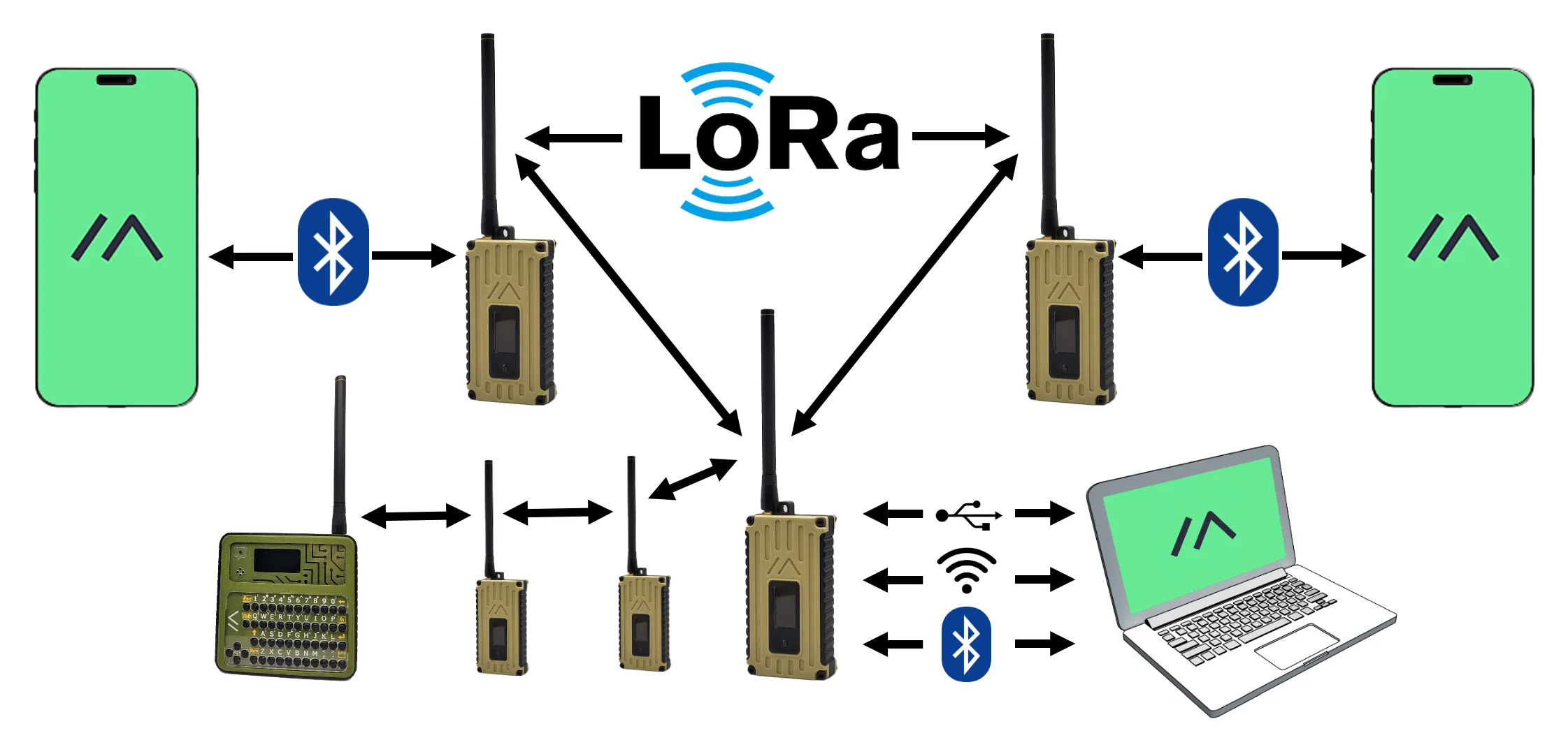 LoRa mesh applications diagram